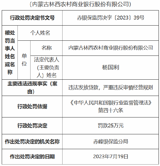 太平石化金租因员工行为管理严重违反审慎经营规则被罚25万元 相关责任人被禁业十年