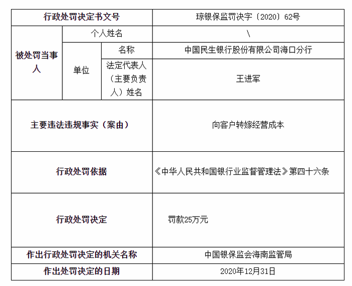 太平石化金租因员工行为管理严重违反审慎经营规则被罚25万元 相关责任人被禁业十年