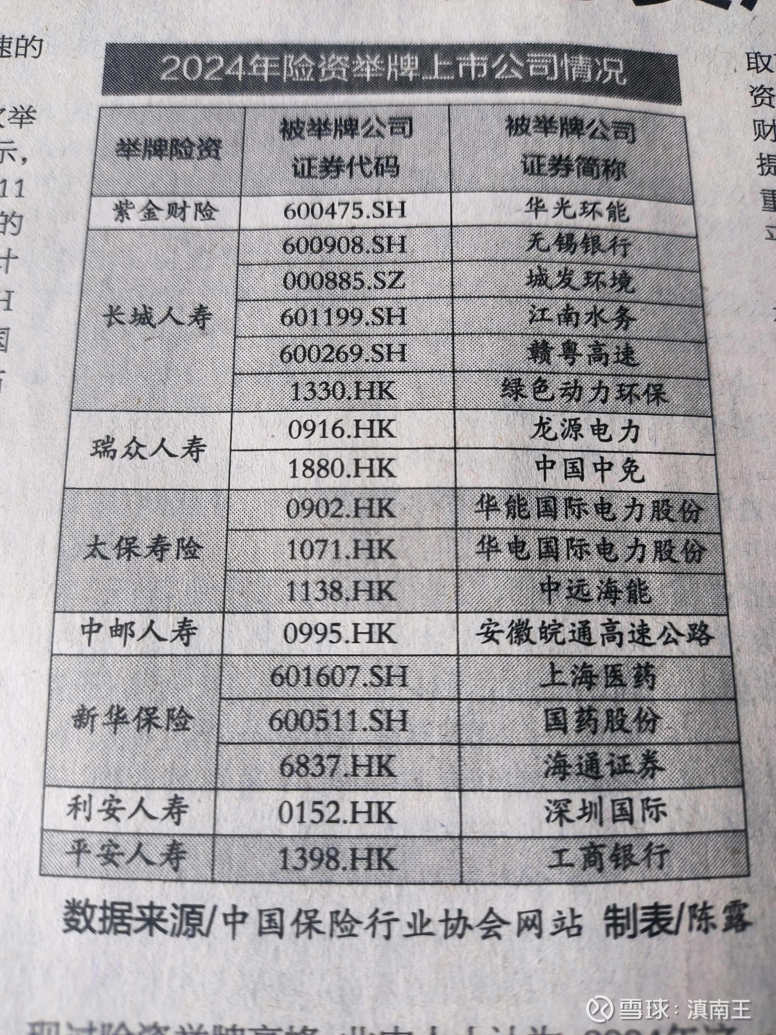 国企、险资成增持主力 中小银行密集增资扩股