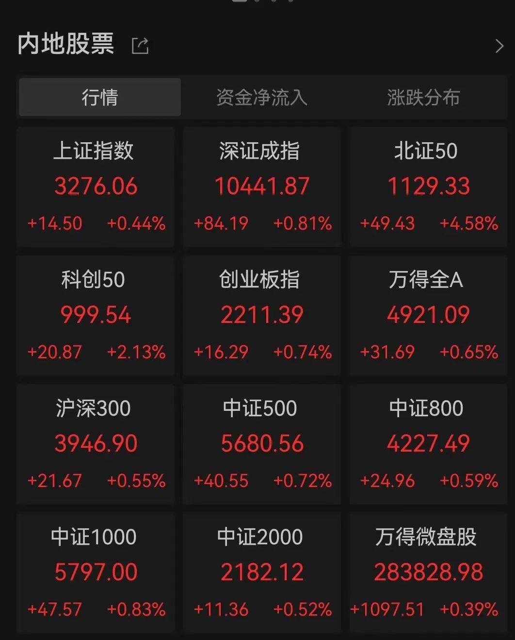 A股公司年内披露441单回购增持贷款项目