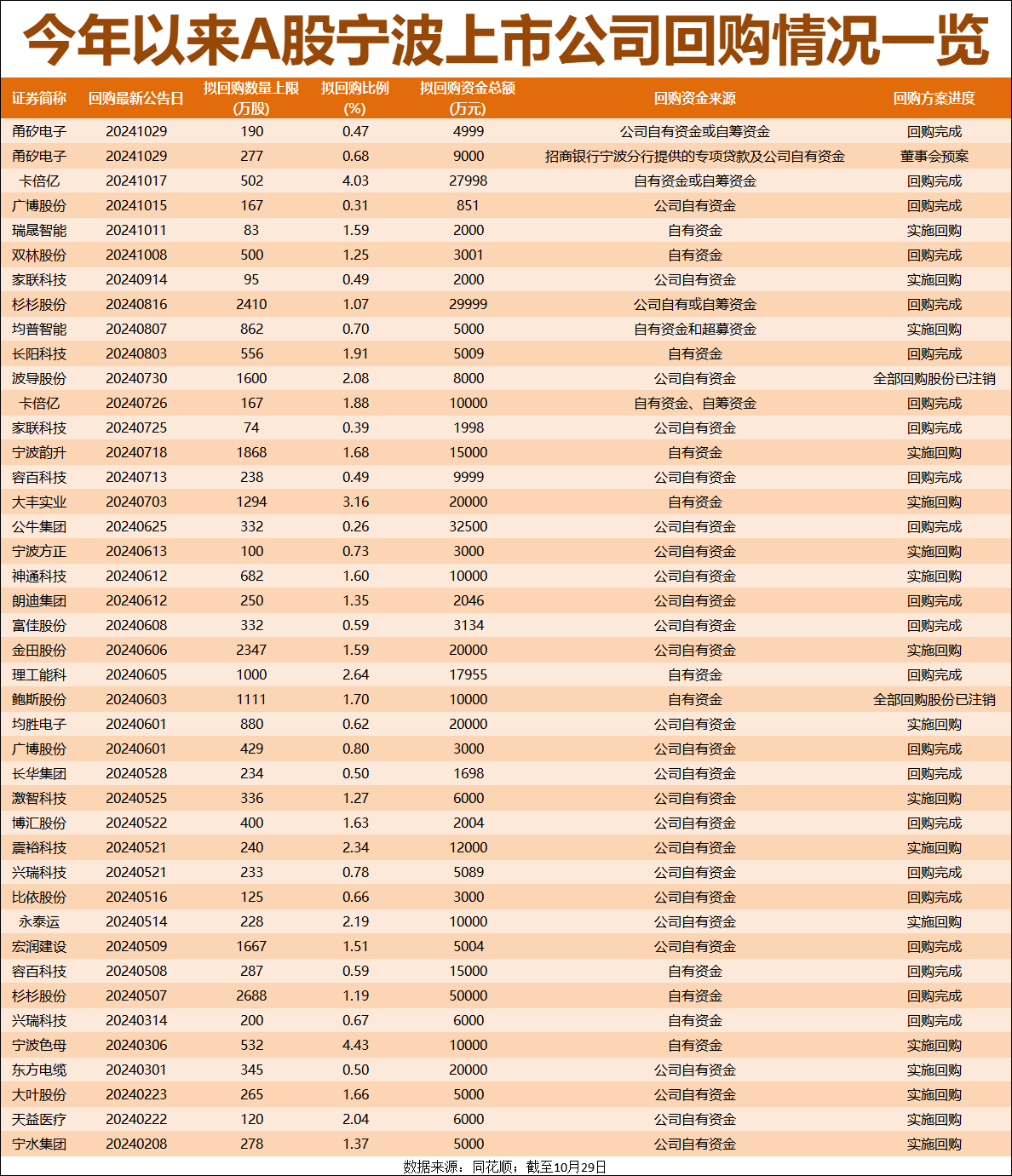 A股公司年内披露441单回购增持贷款项目