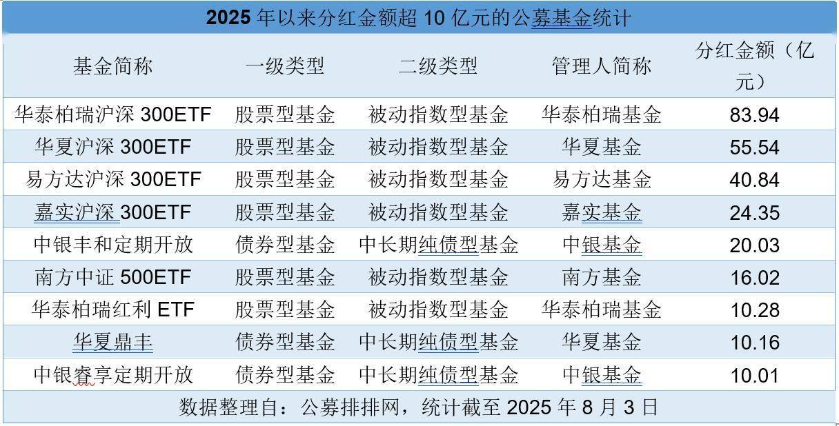 逾50家上市公司筹划中期分红 派现规模预估超820亿元