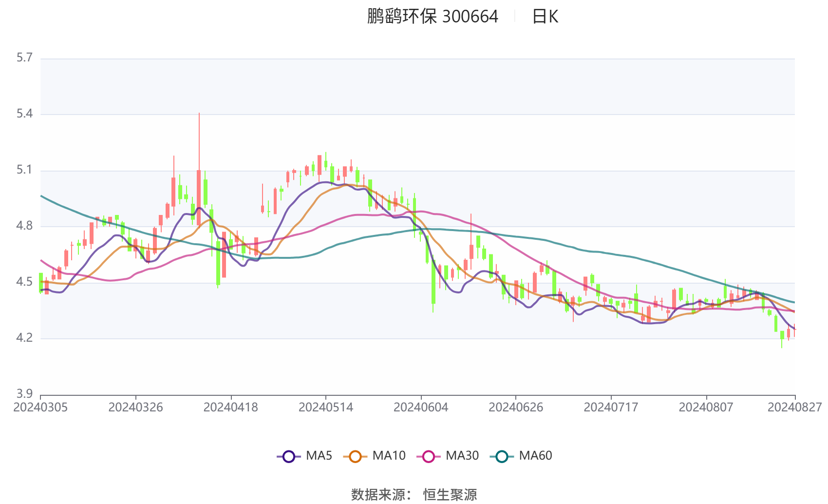中科环保：扩规模提效益 上半年归母净利润同比增近20%