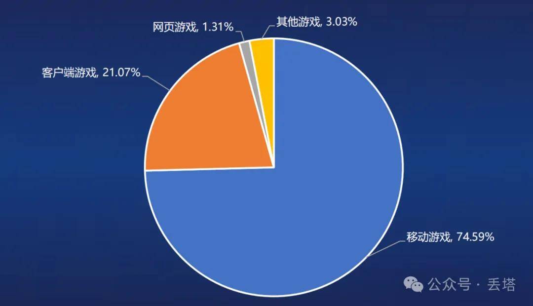 腾讯游戏：2025年二季度国际市场收入同比增长35% 射击类产品发力