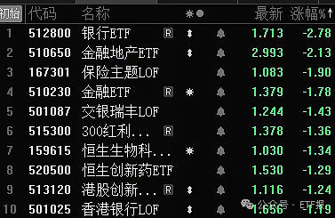 新规来了！为加强ETF风险管理，沪深交易所出手