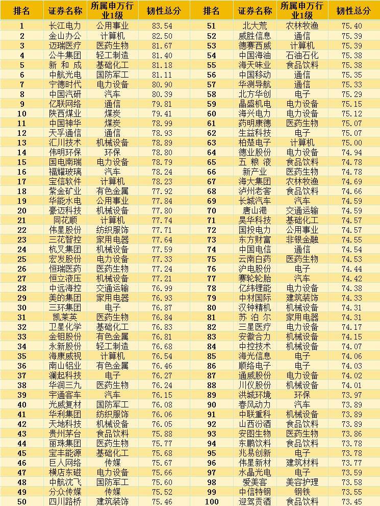 超5300家“交卷” 近七成实现盈利 A股上市公司2024答卷彰显经济发展韧性