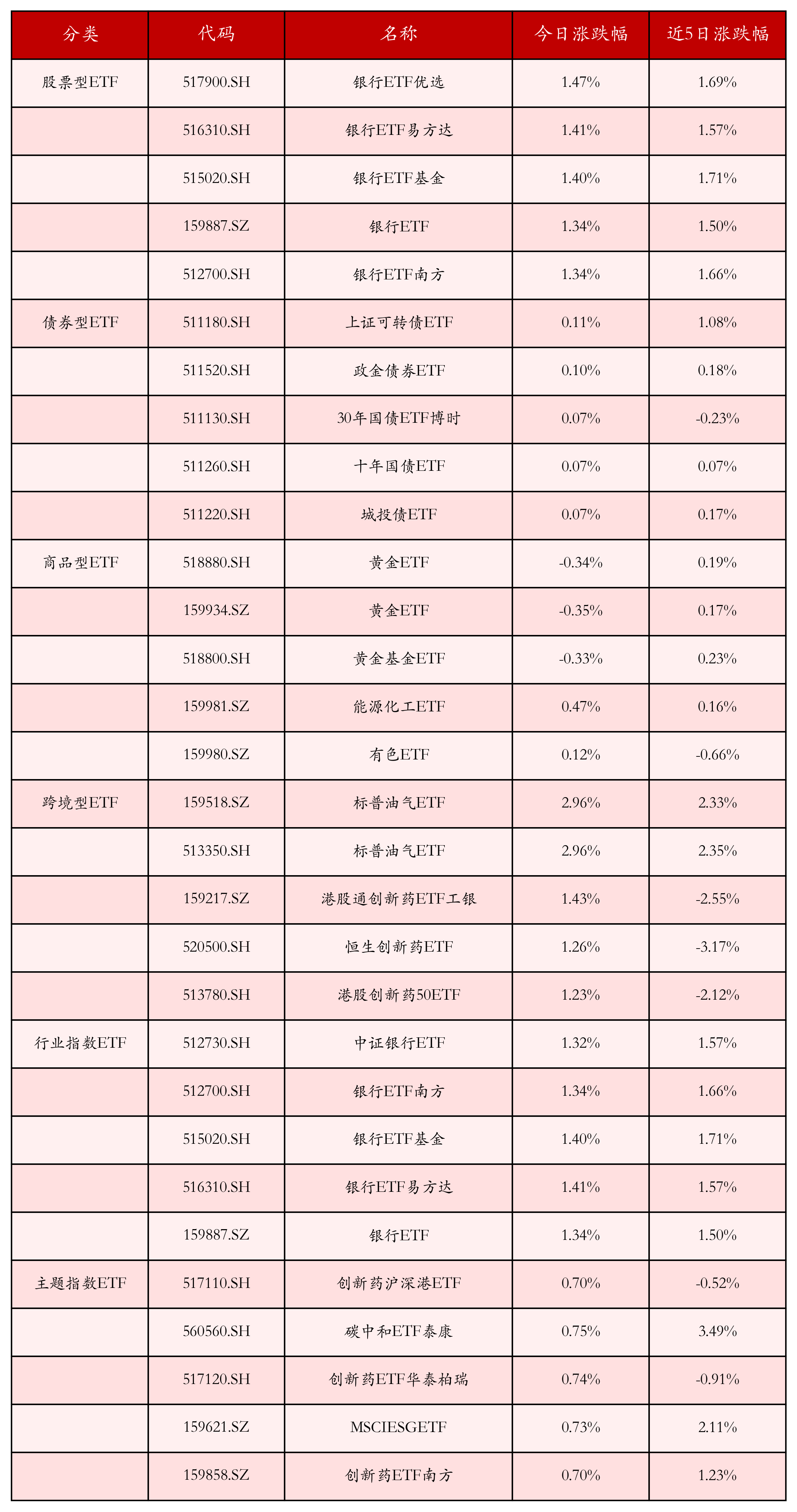 6月公募FOF业绩爆发！股票型FOF平均收益超4%，有产品单月涨超9%
