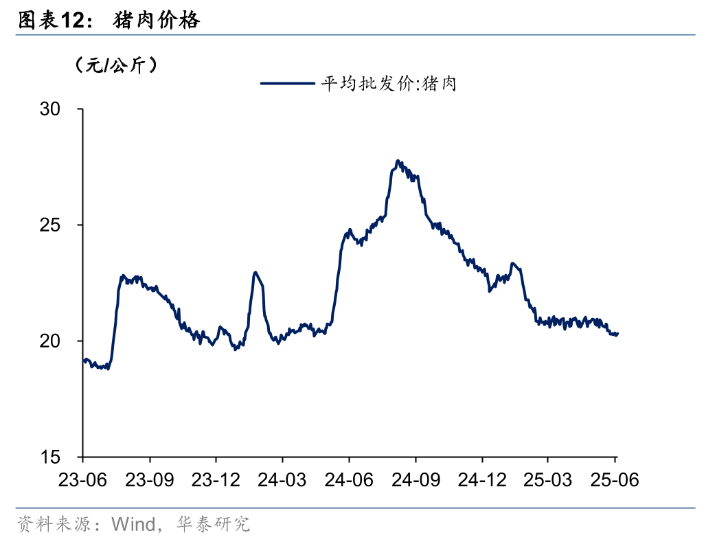 多只“固收+”基金6月收益率超5%！债市利多因素正在酝酿