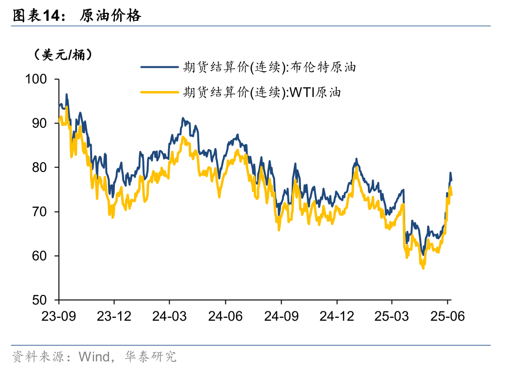 多只“固收+”基金6月收益率超5%！债市利多因素正在酝酿
