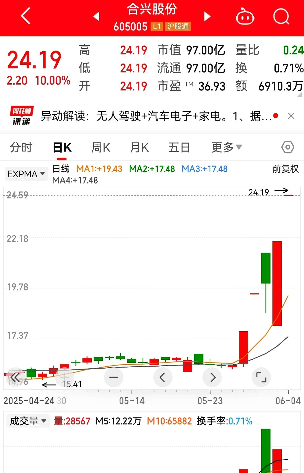 别太在意股票涨停与否