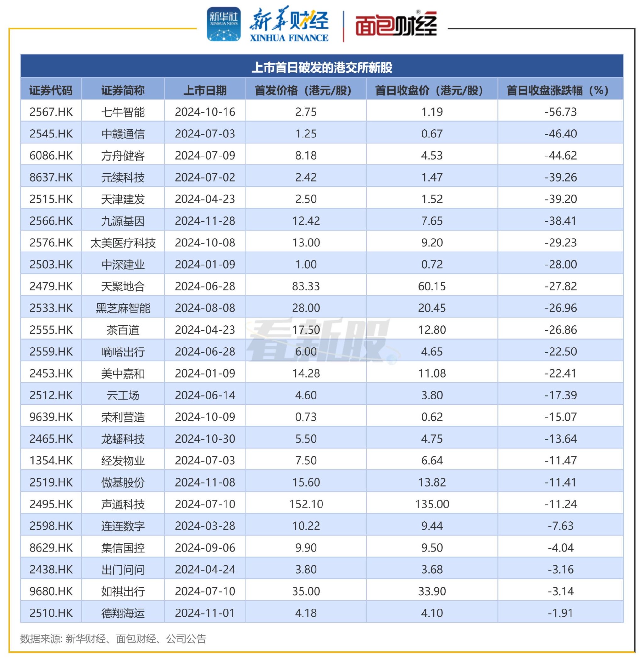 南向资金年内净买入额超6000亿港元 创历史同期新高