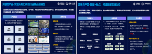 三大运营商半年报出炉 加码AI等战略性新兴产业