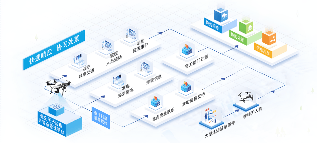 中科星图助力低空综合性服务平台投入使用