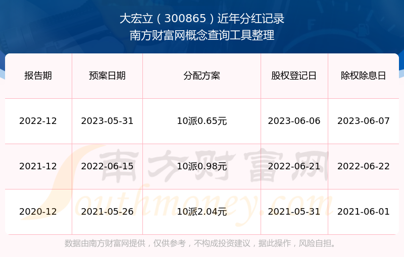 8月13日联创转债上涨0.51%，转股溢价率31.65%