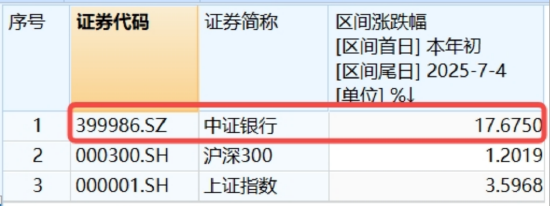 百亿级ETF数量创新高；万民远加仓东方生物丨天赐良基早参