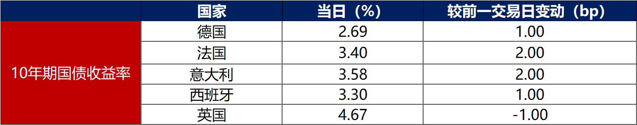 深交所首批公司债券续发行落地