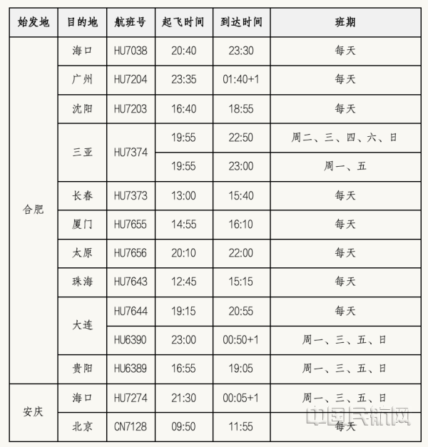 海航控股7月运营数据向好 暑运保障与国际拓展均获突破