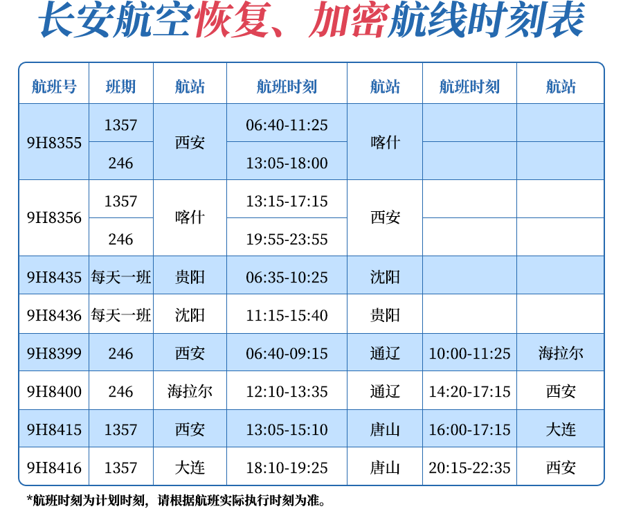 海航控股7月运营数据向好 暑运保障与国际拓展均获突破