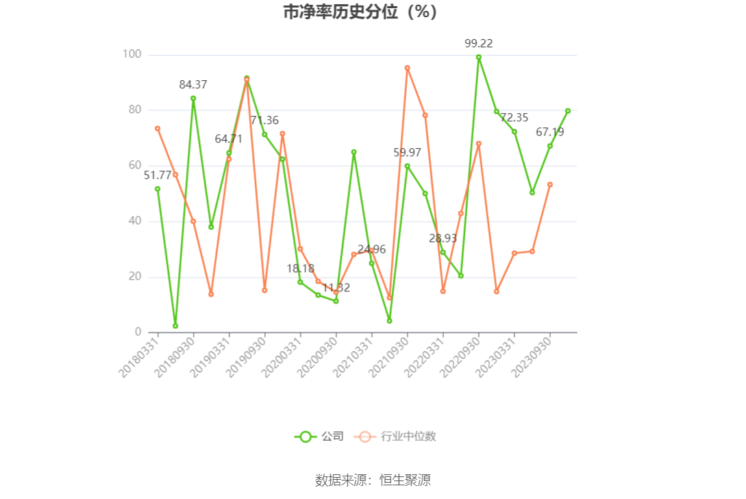 德龙汇能：上半年实现营业收入8.9亿元