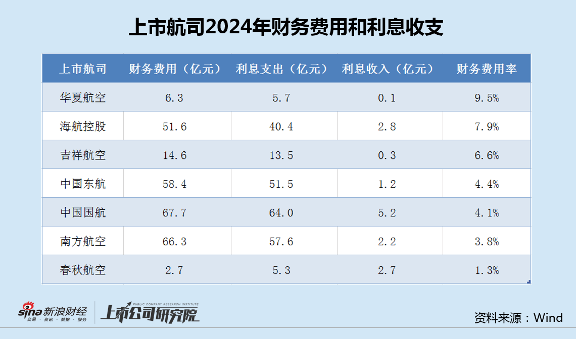 海航控股7月运营数据向好 暑运保障与国际拓展均获突破