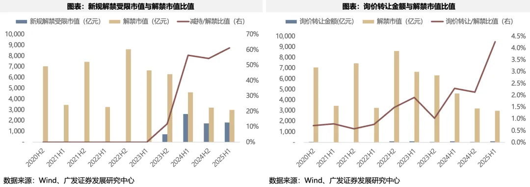 近七成科创板公司2024年营收增长 285家营收创历史新高