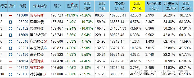 8月14日金田转债上涨0.93%，转股溢价率29.27%