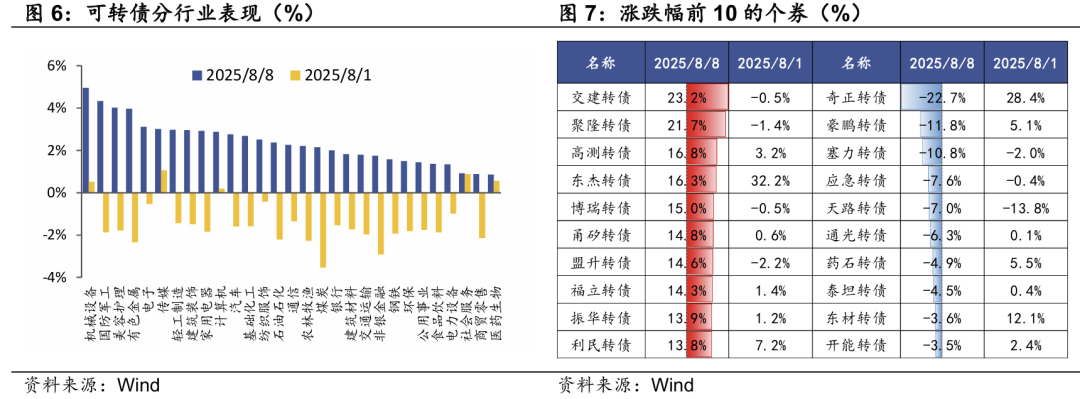 8月12日蓝天转债下跌0.01%，转股溢价率13.31%