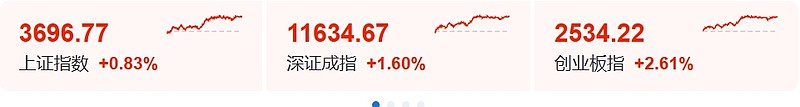 8月14日金田转债上涨0.93%，转股溢价率29.27%