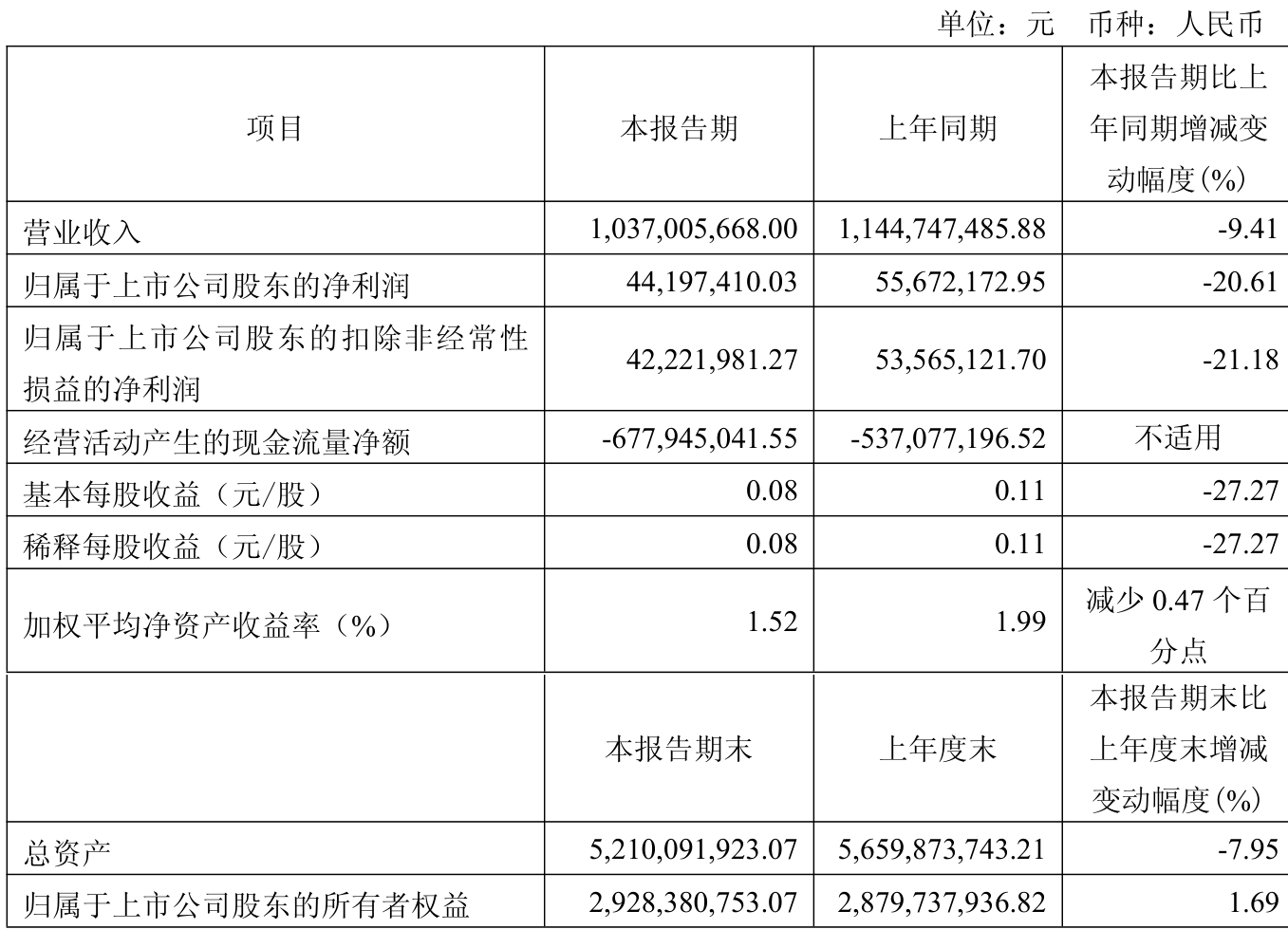 8月14日利柏转债下跌0.07%，转股溢价率55.16%