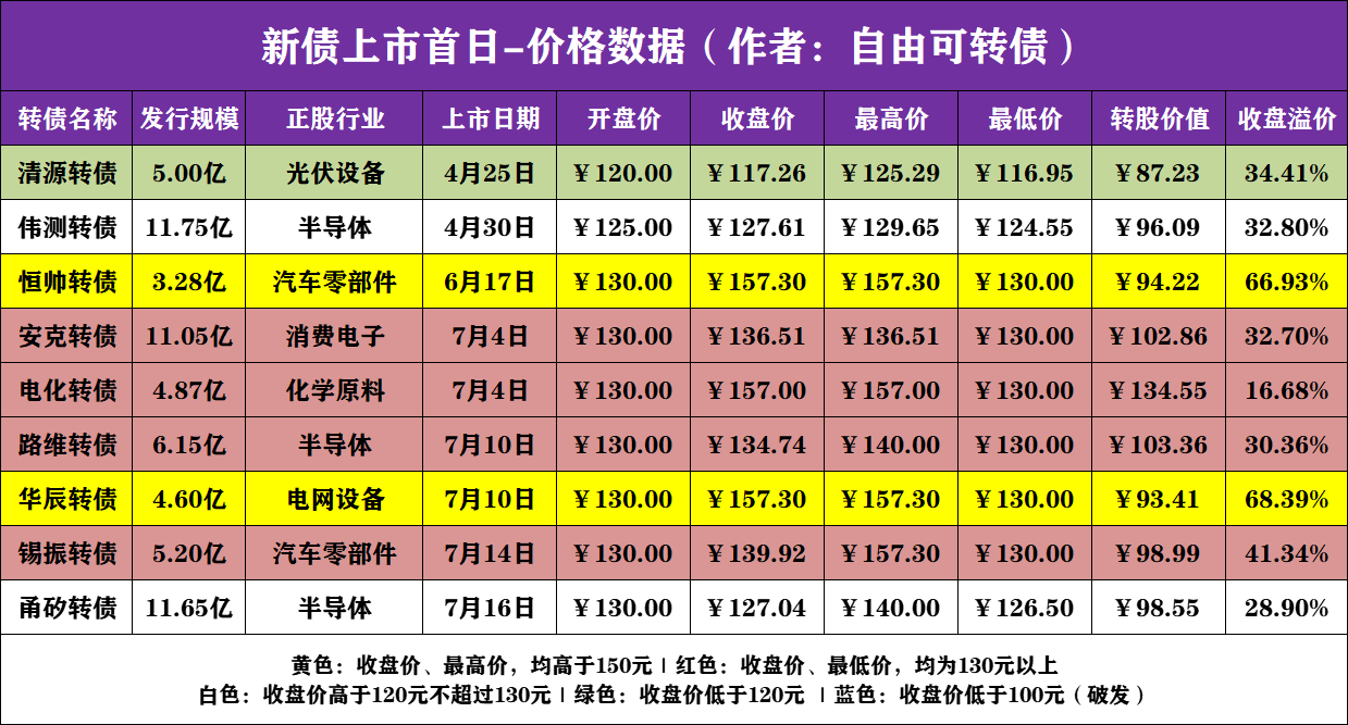 8月14日利柏转债下跌0.07%，转股溢价率55.16%