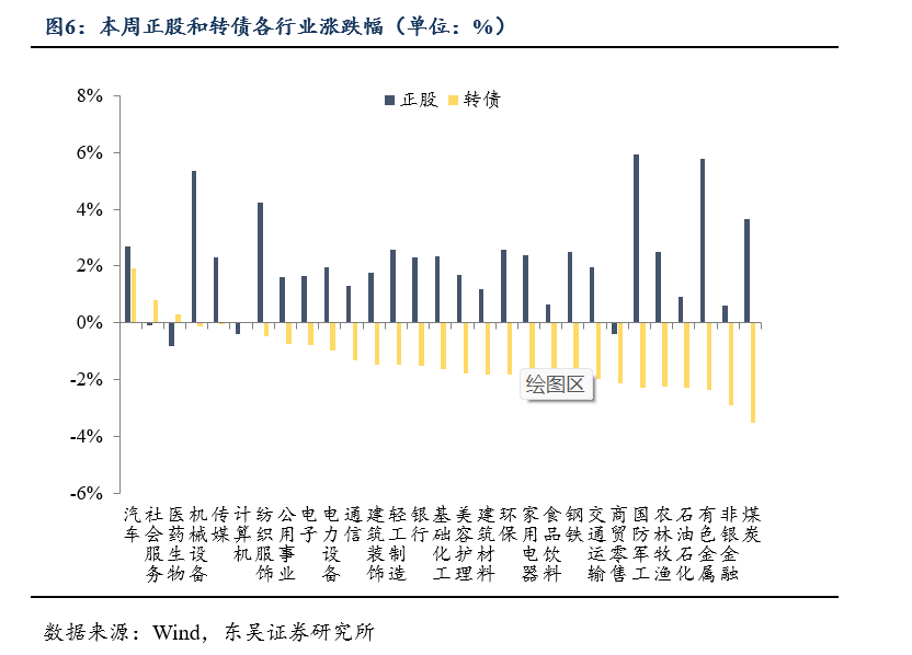 8月14日旗滨转债下跌0.98%，转股溢价率19.78%