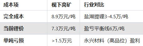 国内锂矿“双雄”开局业绩PK：从巨亏中崛起，或深陷泥淖谋求多元转型
