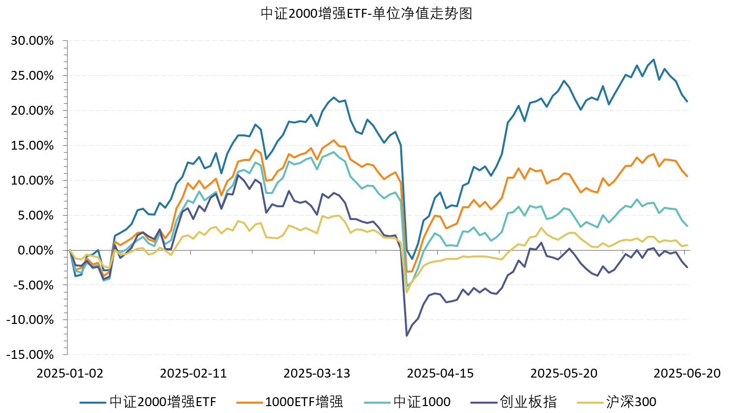ETF规模速报 | 中证1000ETF昨日净流入近7.8亿元；创业板ETF净流出逾6.7亿元