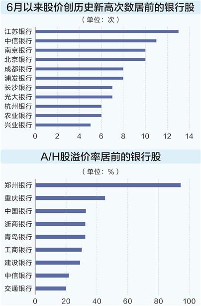 谁在狂买银行股？险资成“扫货”主力，公募基金同步加仓