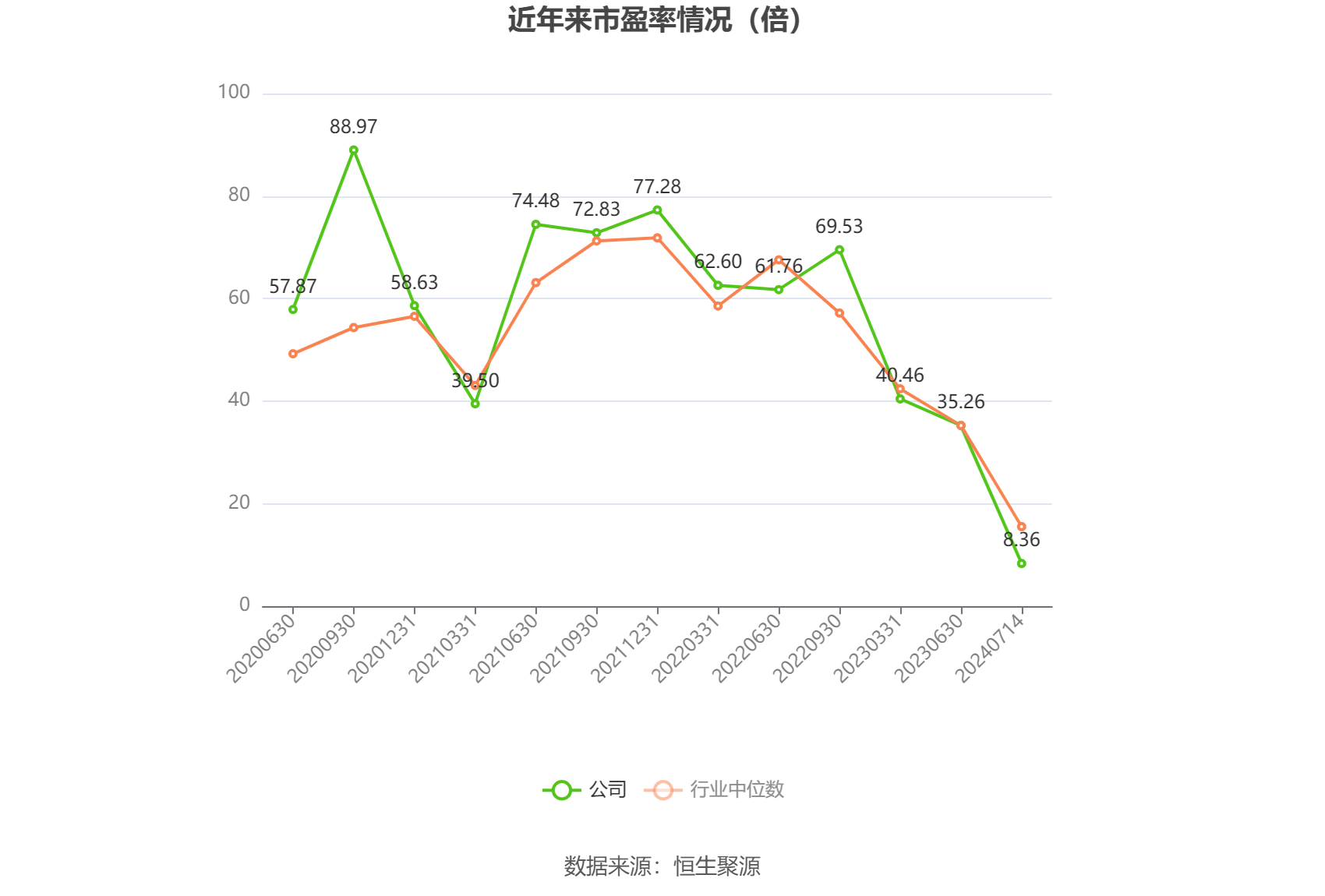 三一重能2024年净利同比下滑9.7%