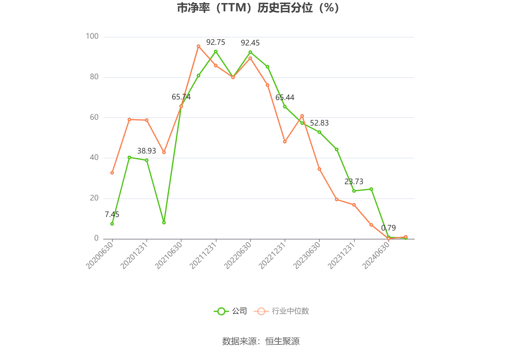 三一重能2024年净利同比下滑9.7%