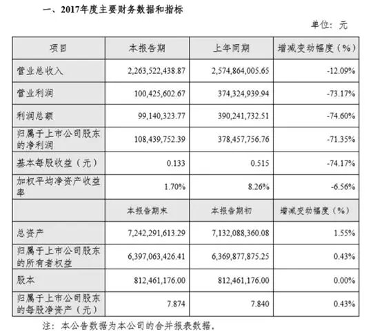 致尚科技上市两年三次跨界并购 资本运作频繁与资金效率争议并存