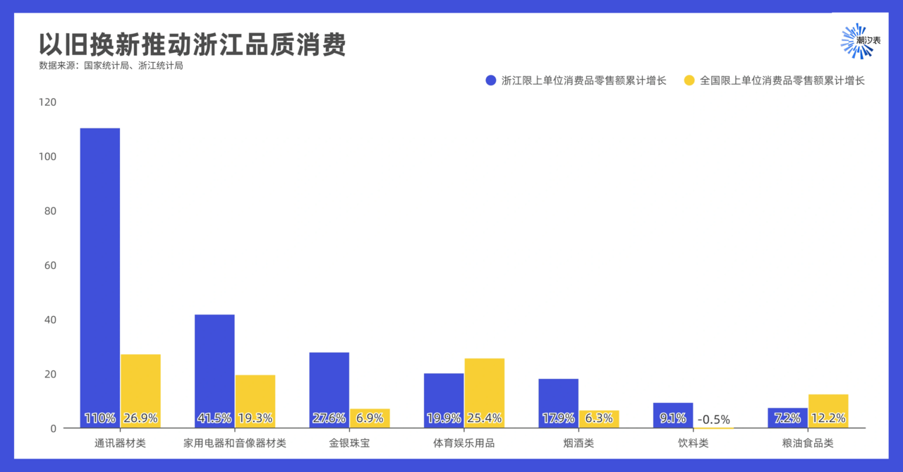 数千万元乃至亿元级规模消费券频现 多地“真金白银”激发消费活力