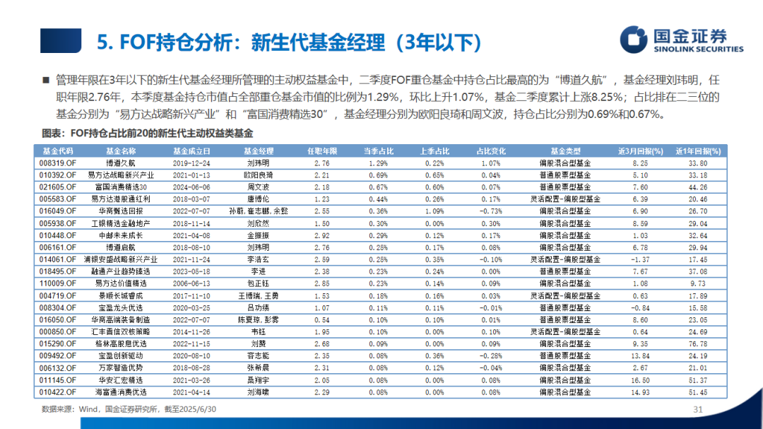 券商布局加仓一季报绩优股