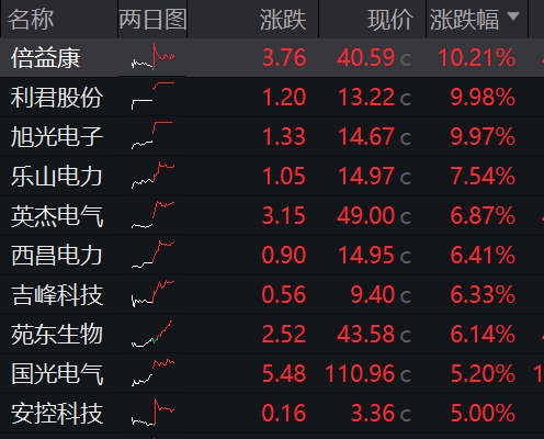 A股5月开门红 泛科技主线集体复苏
