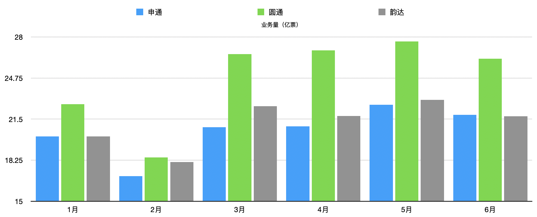 快递业规模效应持续放大