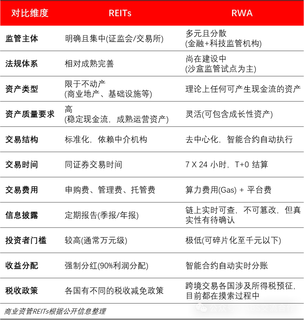 积极盘活存量资产 多家上市公司谋篇借力REITs