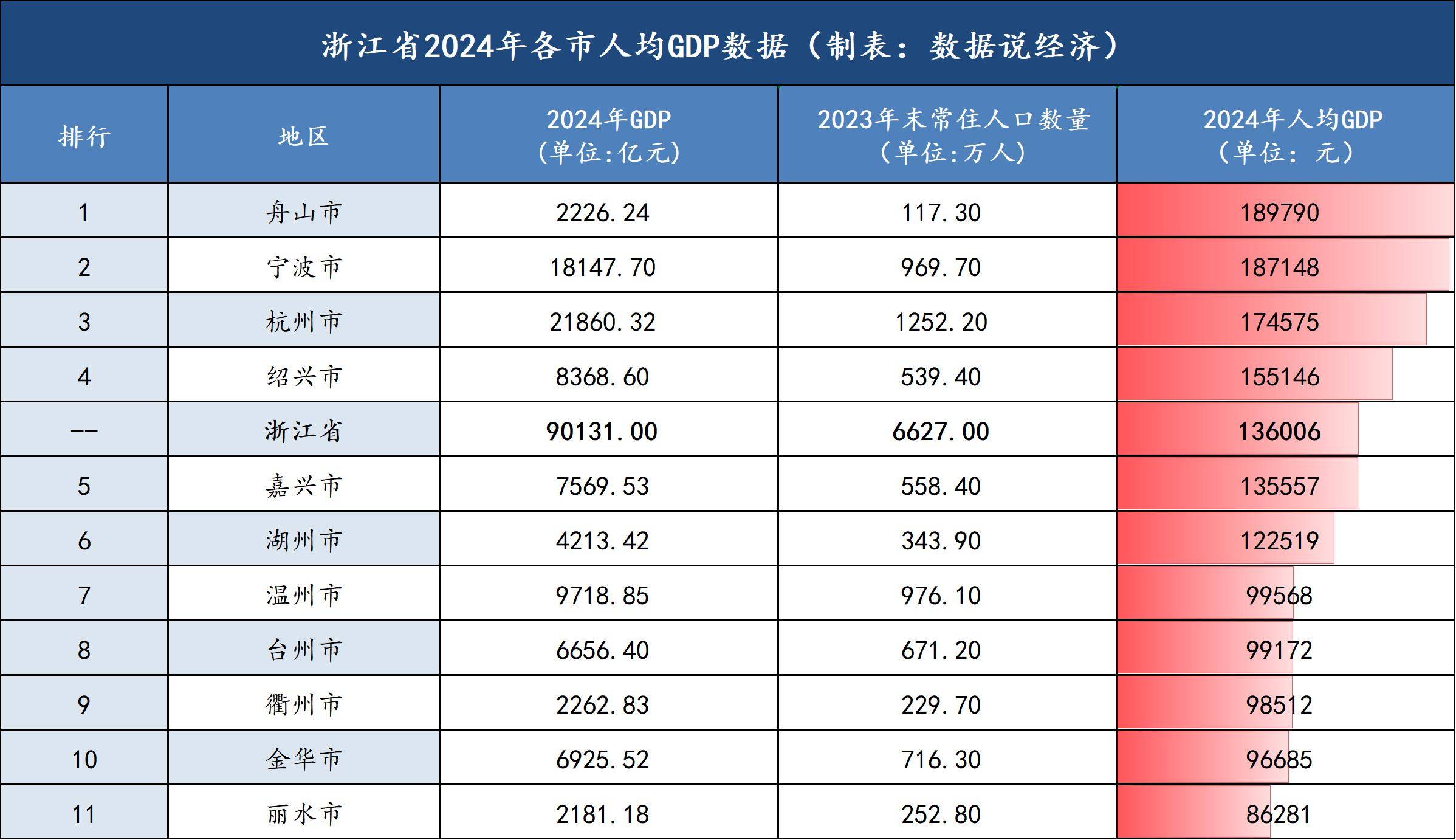 前7月全国一般公共预算支出同比增长3.4%