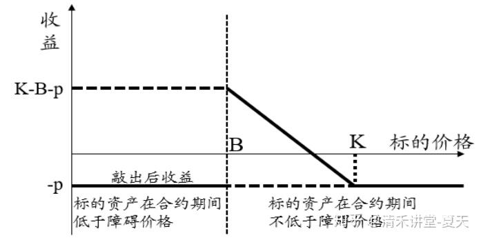 渤海期货子公司因场外衍生品交易内控缺陷被中期协惩戒