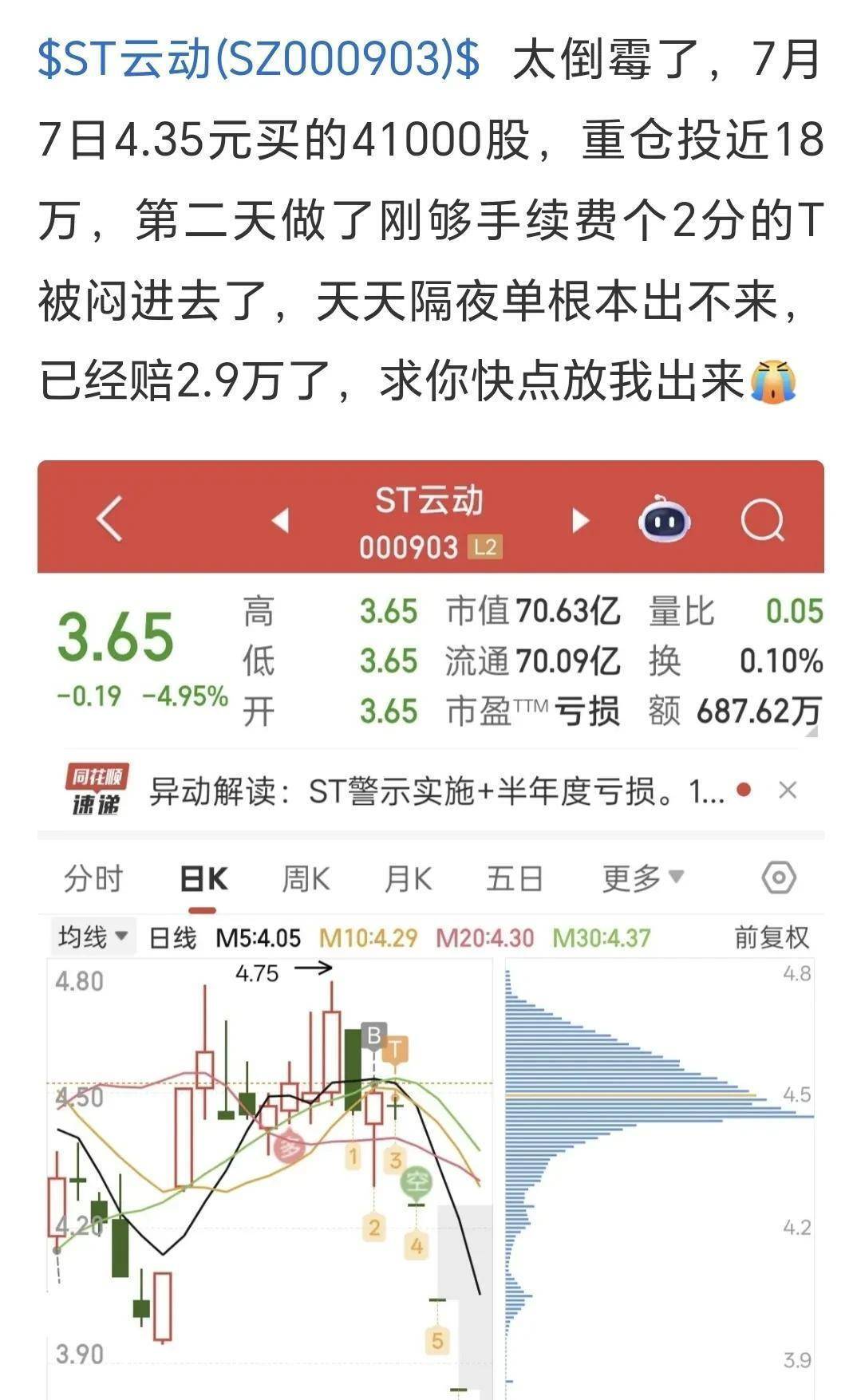 云内动力连续两年财务造假将被“ST” 其及7名高管合计被罚1250万元