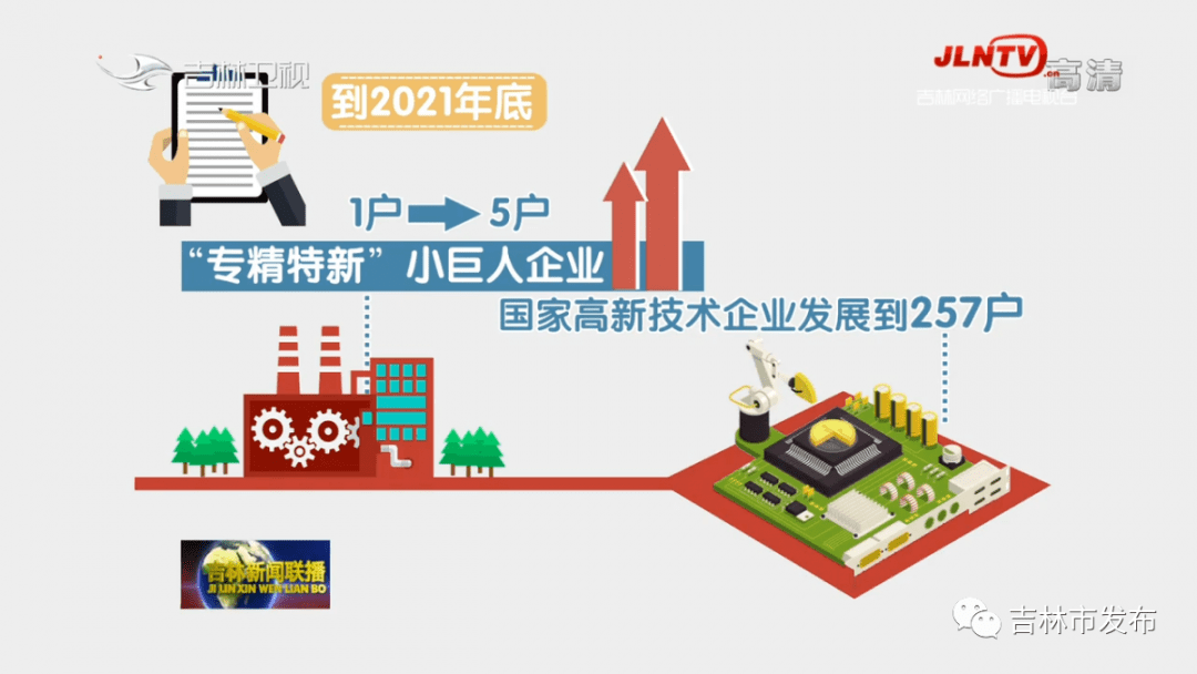 技术攻坚与商业转化共振 科创板生物医药企业打造高质量发展强引擎
