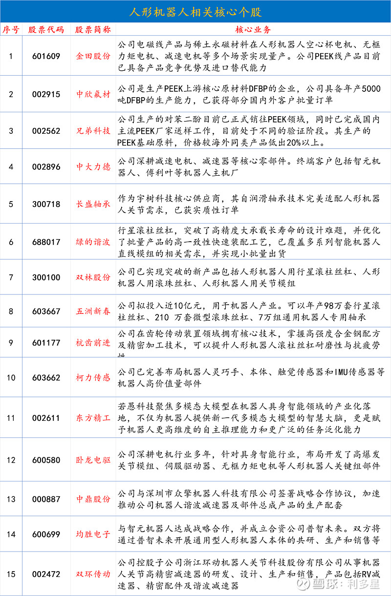 人形机器人板块再度走强 私募掘金热情高涨