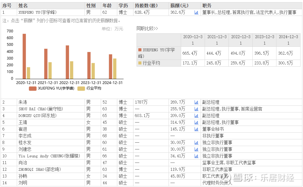 康希诺：上半年净亏损同比大幅收窄 多个疫苗产品管线稳步推进