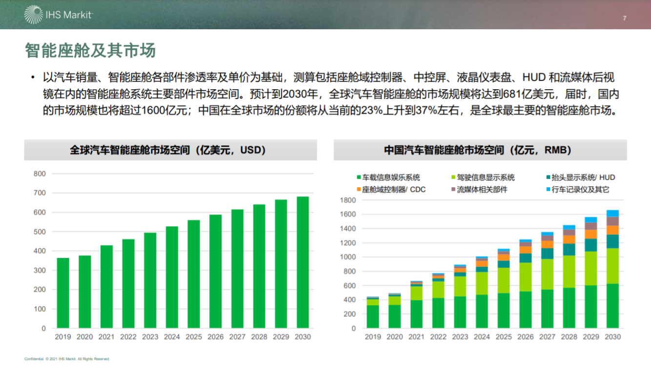 通用算力相对过剩 智能算力相对短缺 ——中国算力市场的成长烦恼