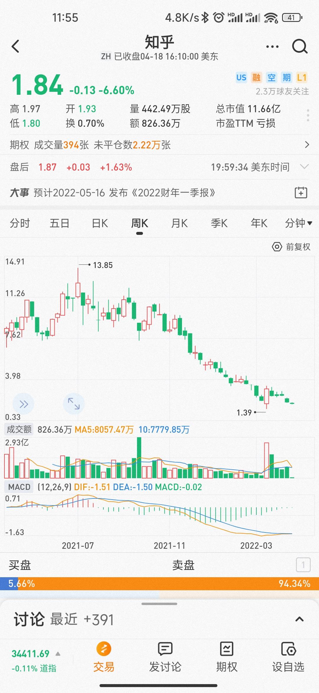 总市值惨遭“脚踝斩” 揭开“水果第一股”资本灰幕